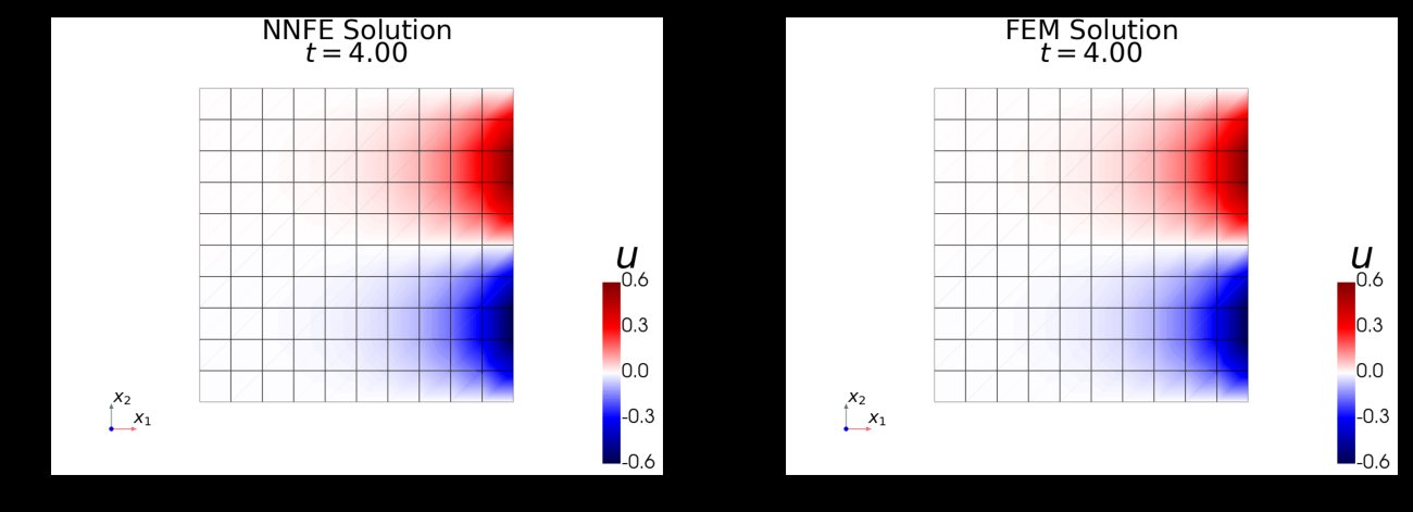 NNFE vs FEM side-by-side for the 2D Laplace equation at t=4.0