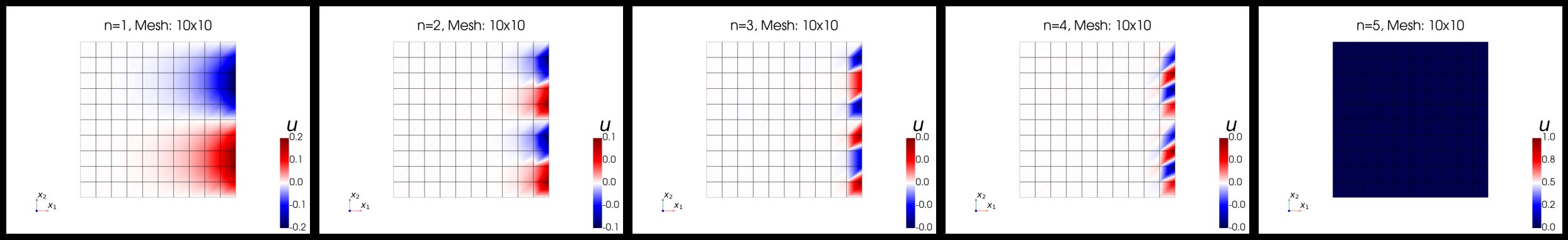Neumann boundary frequency sweep from n=1 to n=5